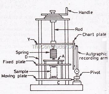 spring extension and compression testing machine diagram|small spring compression tester.